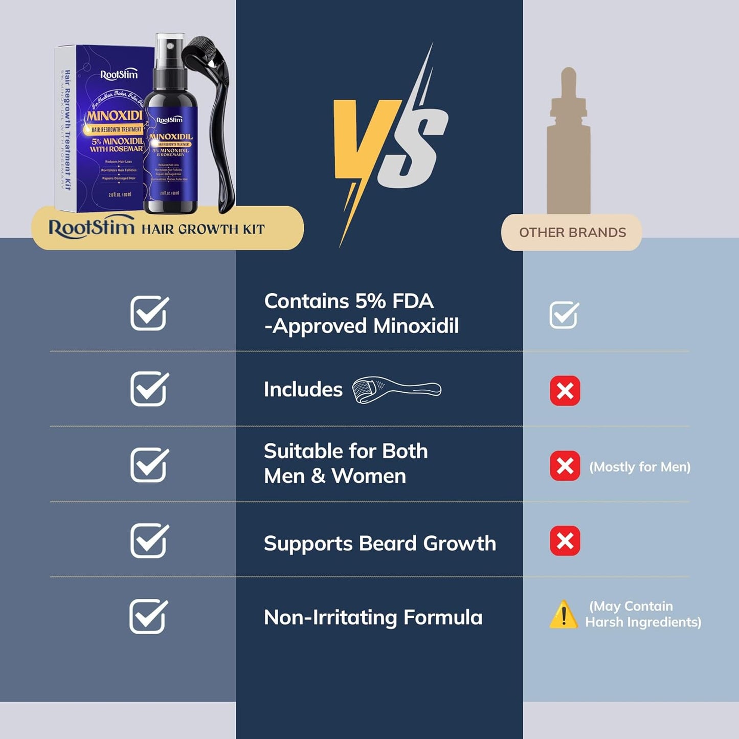 5% Minoxidil Hair Growth Kit for Men and Women: Extra Strength Minoxidil Hair Loss Treatment Serum with Rosemary for Faster Stronger Thicker Hair Growth 2 Fl Oz