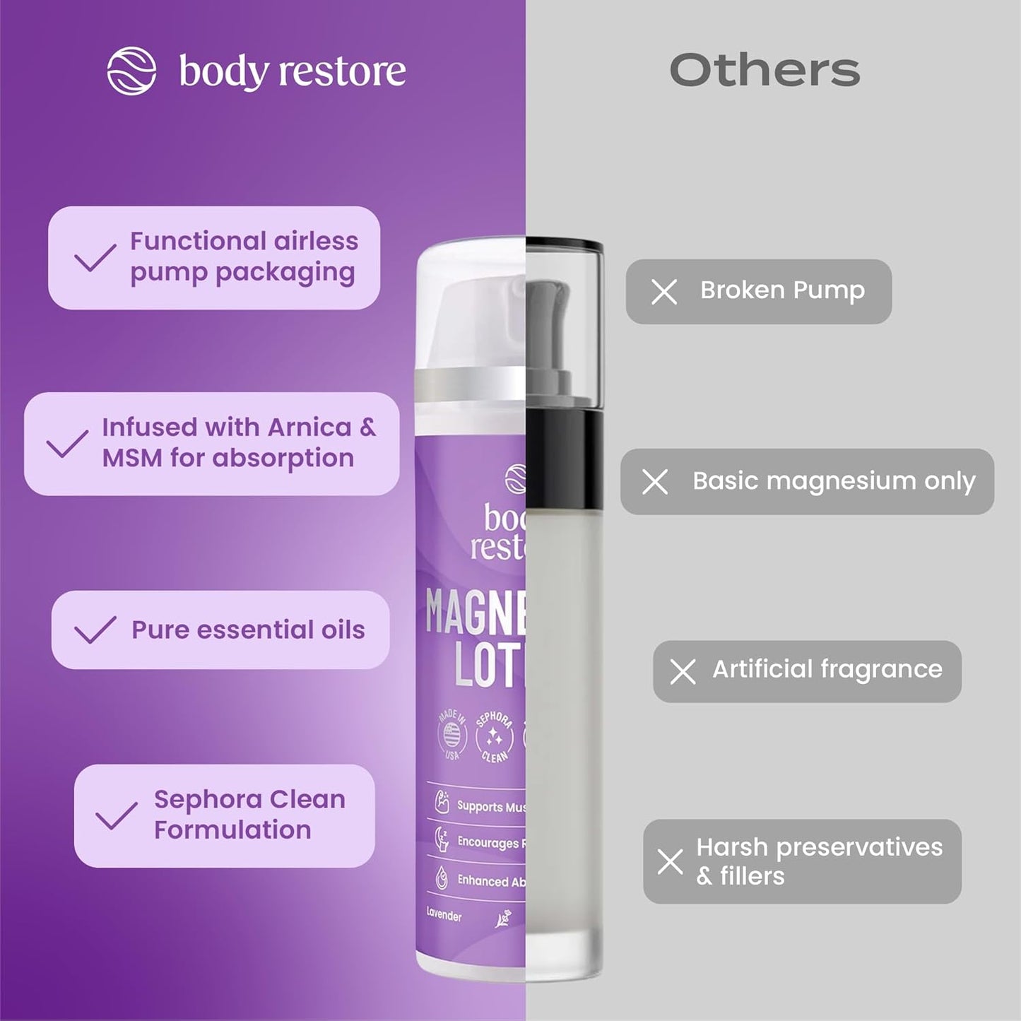Body Restore Magnesium Lotion with Arnica & MSM - Christmas Stocking Stuffers, White Elephant, Sleep Support, Muscle & Joint Relief, Birthday Gifts for Women, Men, Travel Essentials - Lavender