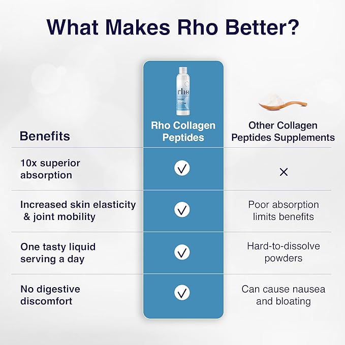 Liposomal Collagen Peptides - High-Absorption Liquid Collagen Supplement - Supports Skin Elasticity, Joint Health, and Overall Vitality for Healthy Aging, 5 fl oz