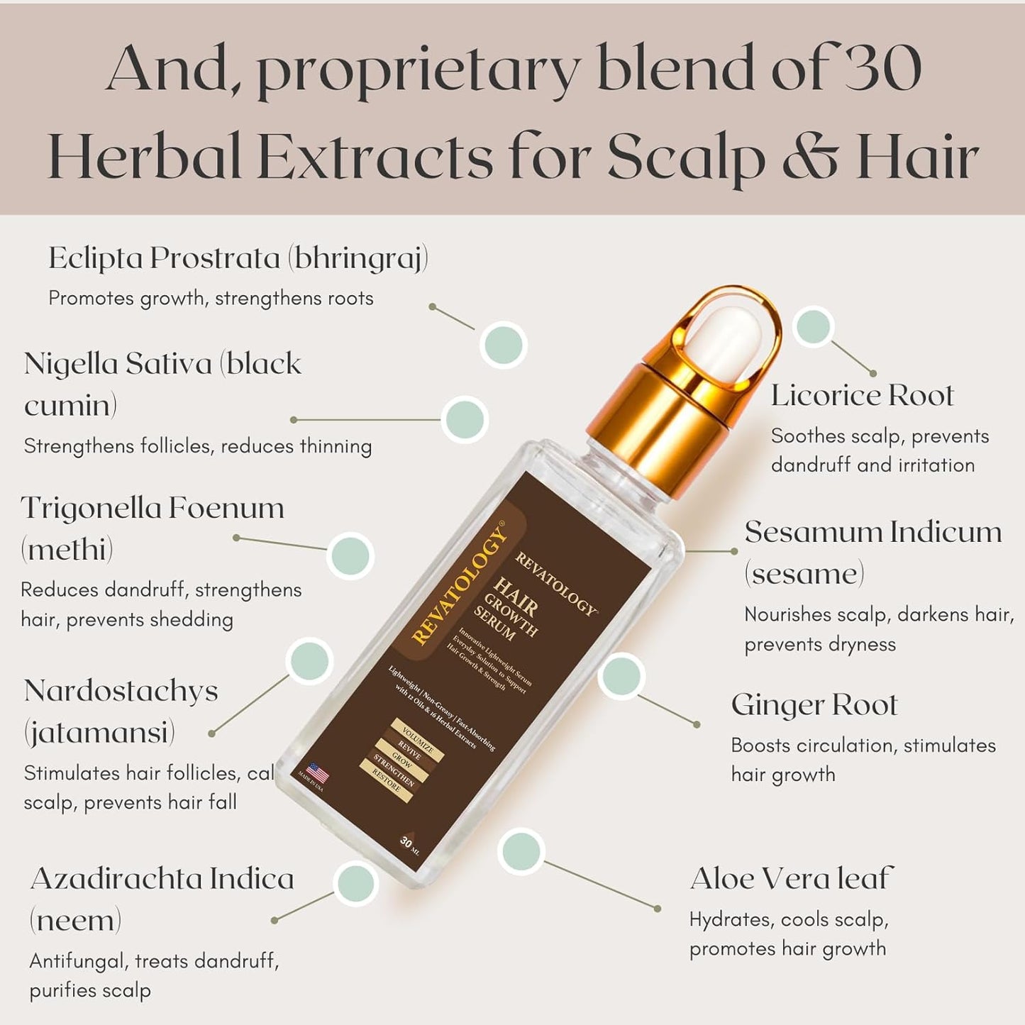 REVATOLOGY Hair Growth Serum and Leave-in Conditioner for Adults (Made in USA) Daily Use Formula 30 Oils and Herbal extracts Boosts Regrowth & Strengthens Roots | Cruelty & Chemical Free