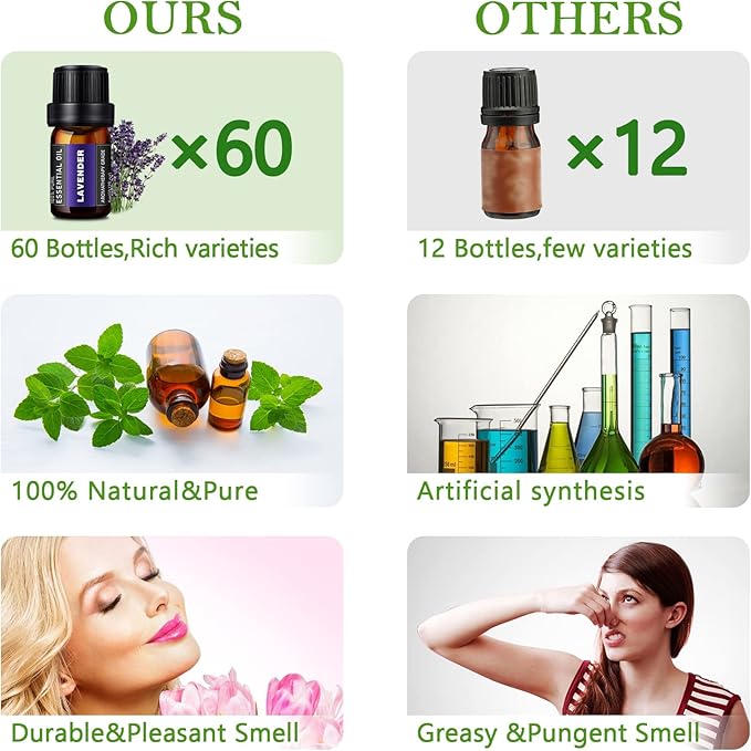 Premium Essential Oils Set - Pure Essential Oils-Perfect for Diffuser, Humidifier, Massage, DIY Candle and Soap Making（60x5 ML）