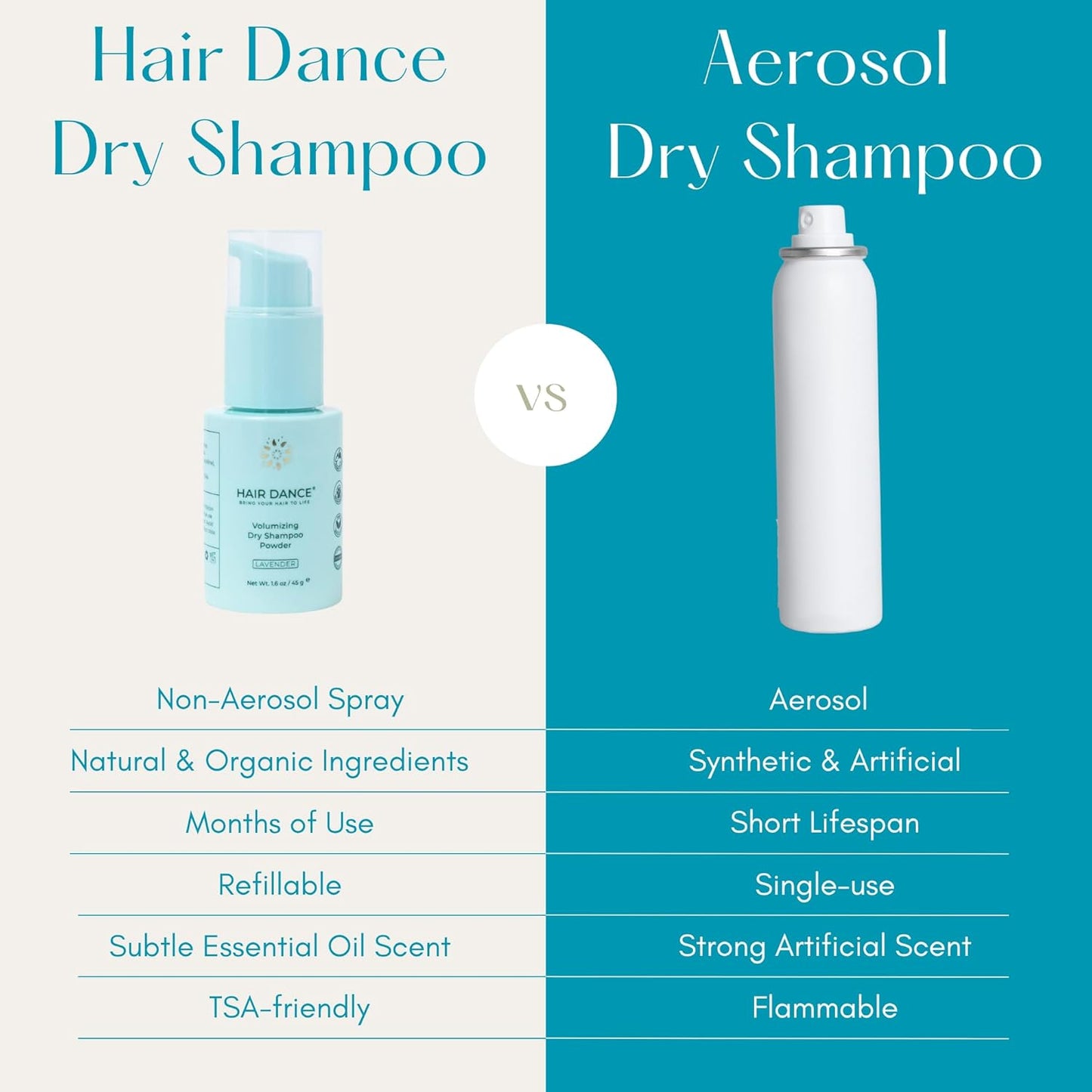 Dry Shampoo Powder | Non-Aerosol | Natural & Organic | Jumbo Size | Made in USA, No Benzene, Vegan, Cruelty Free, For All Hair Colors, Talc Free | Lavender Oil Scent | 1.6 Ounce-Sustainable Packaging