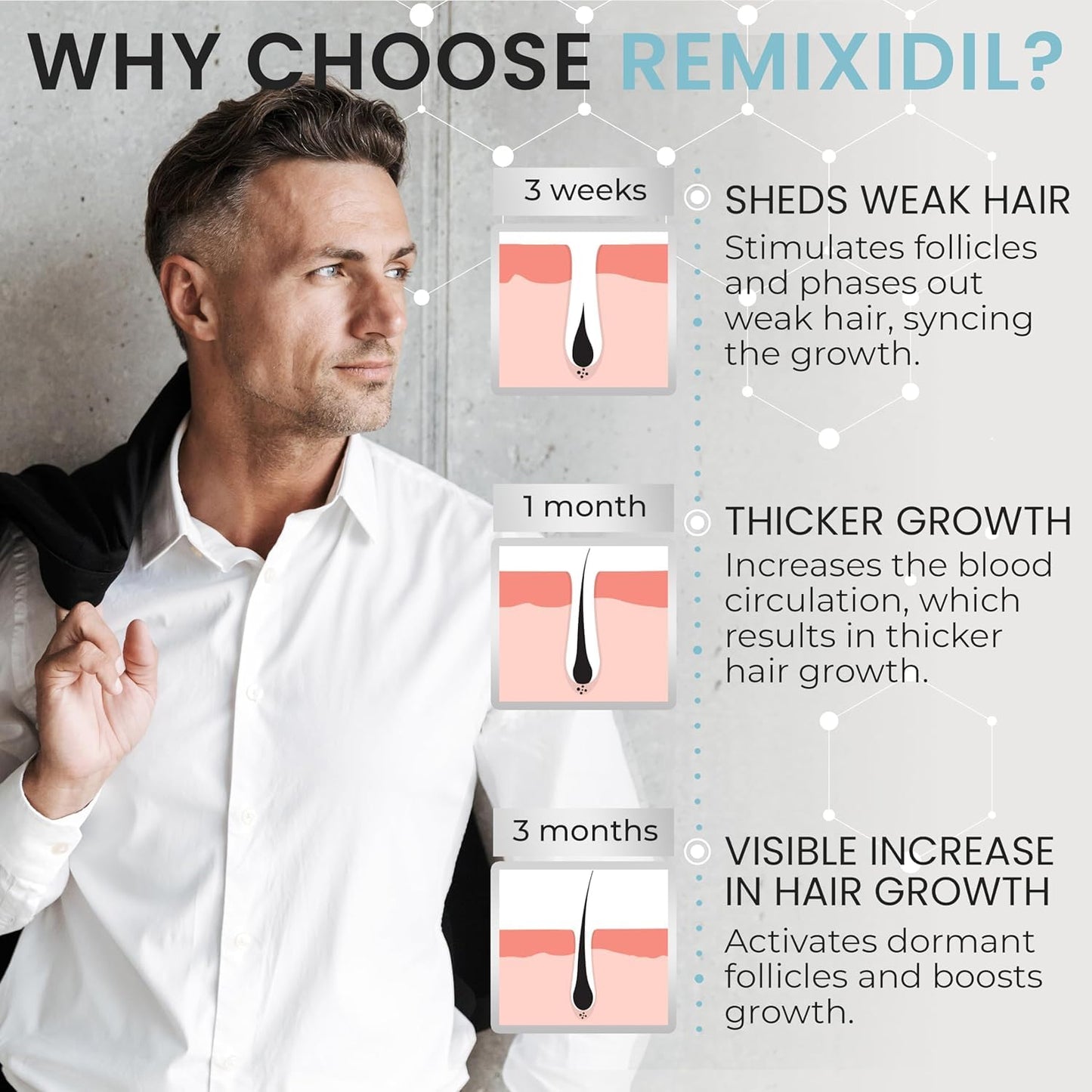 5% Minoxidil for Men Hair Regrowth Spray – Minoxidil Thicker & Fuller Topical Solution for Hair Loss Treatment, Follicle Reactivation - 60 ml (Pack of 2)