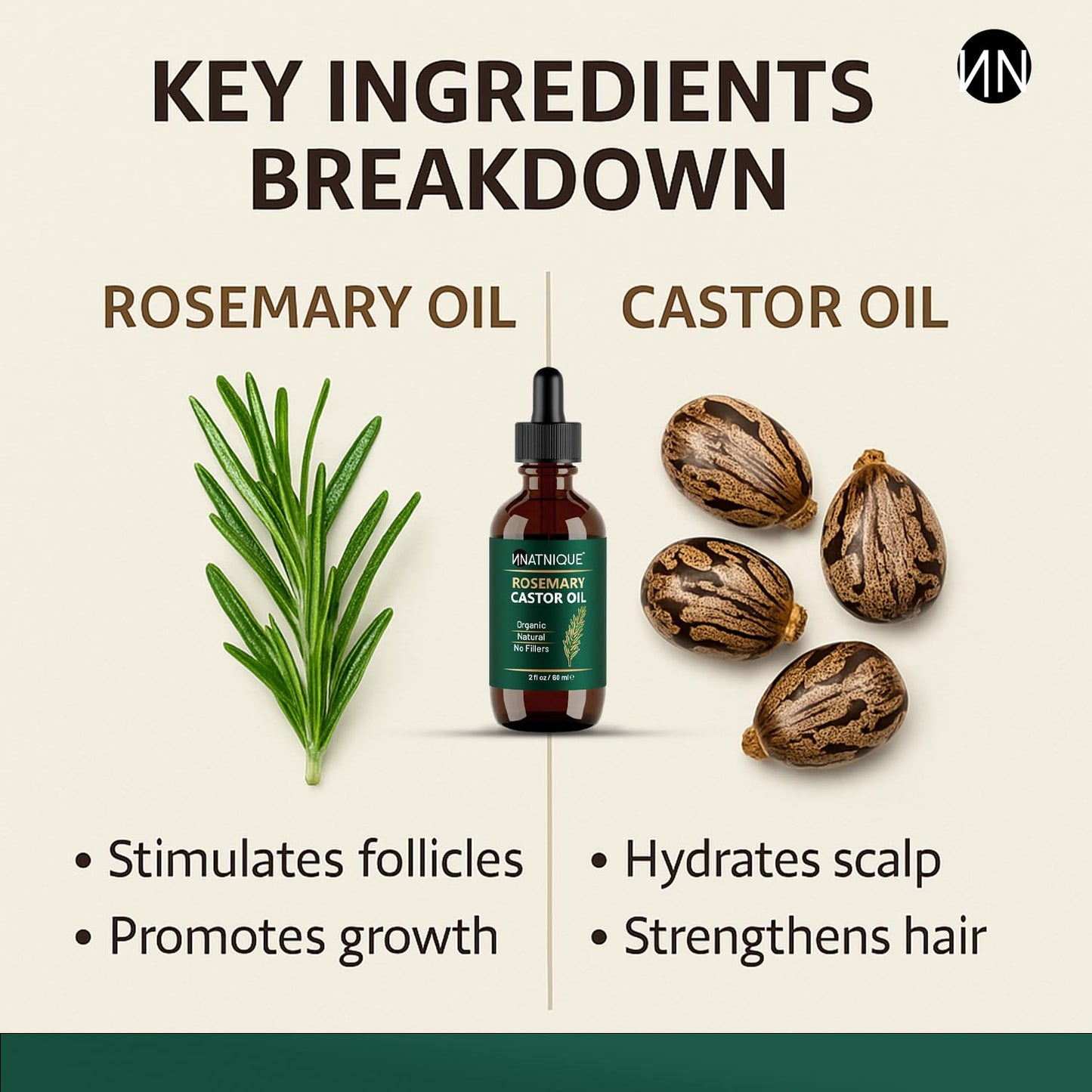 Natnique Rosemary Castor Oil – 100% Pure Cold-Pressed Organic Hair Growth Oil, Hexane-Free Scalp Serum & Moisturizing Treatment for Dry Scalp, Fuller Hair, Stronger Roots & Natural Care – 2oz