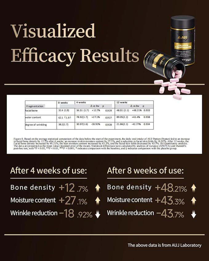 AUJ Multi-Active Collagen, 2300mg Peptan® Bovine Collagen Peptides Type I, II, III,3000mg Biotin, Ergothioneine (ET), Alpha Lipoic Acid, Nails Beauty Complex, for Women & Men, 45 Capsules