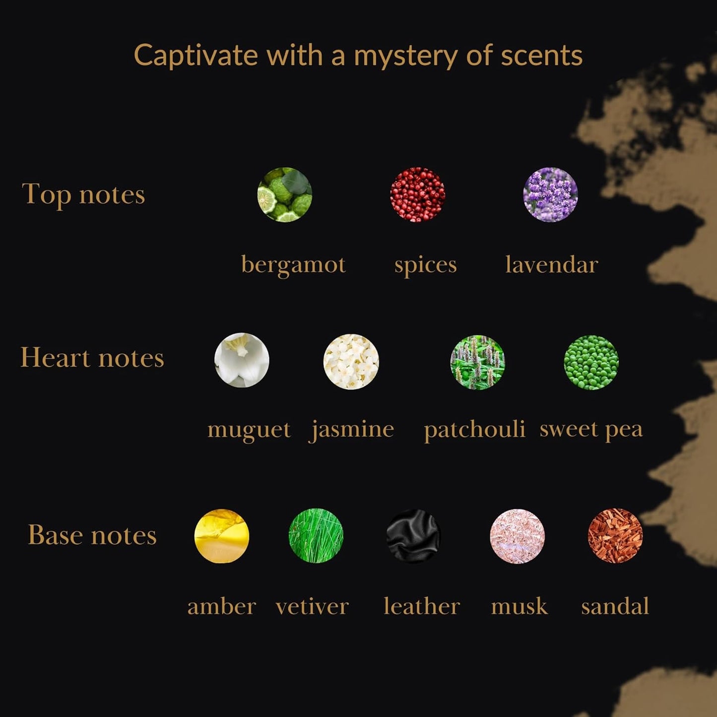 Fuego Leather Perfume for Men – Long Lasting Arabian Eau De Parfum, 100mL (3.34 Fl oz) Men Perfume with Bergamot, Lavender, Vetiver, Sandalwood & Amber - Ideal Gift for Father's Day