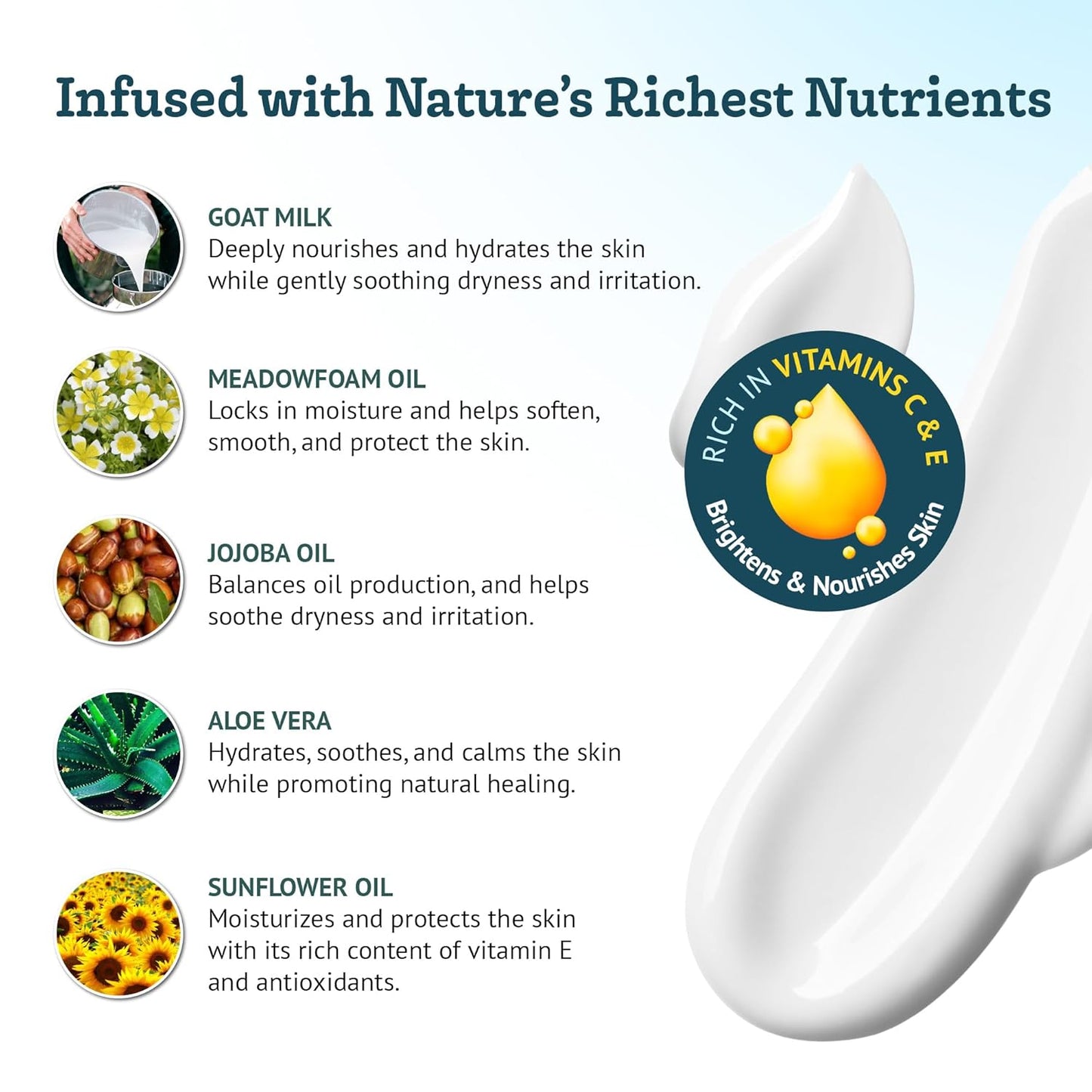 Southern Natural Goat Milk Lotion – Nourishing Face, Body & Hand Moisturizer for Dry & Sensitive Skin - Hydrating Cream, Gentle Skincare for Soft & Smooth Feel - Unscented 12oz