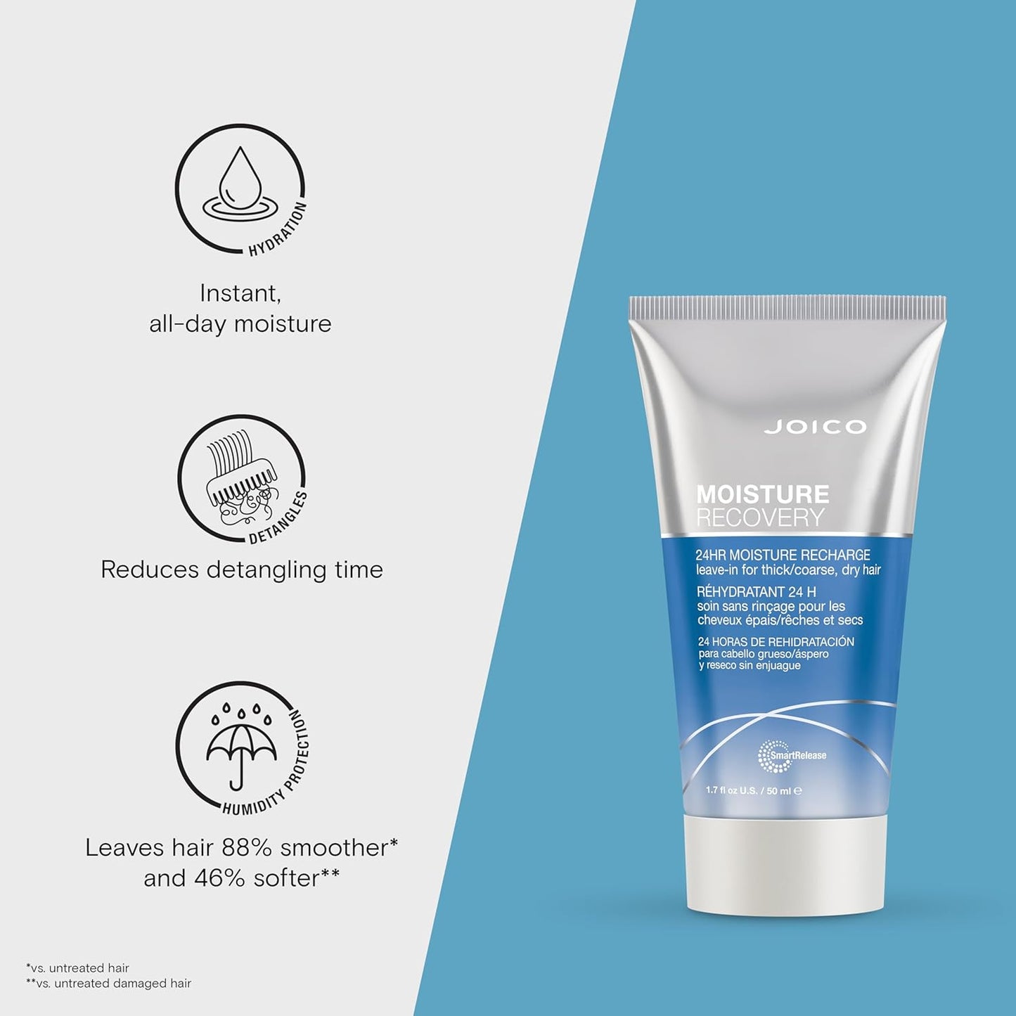 Joico Moisture Recovery 24Hr Moisture Recharge Leave-In, 1.7 oz