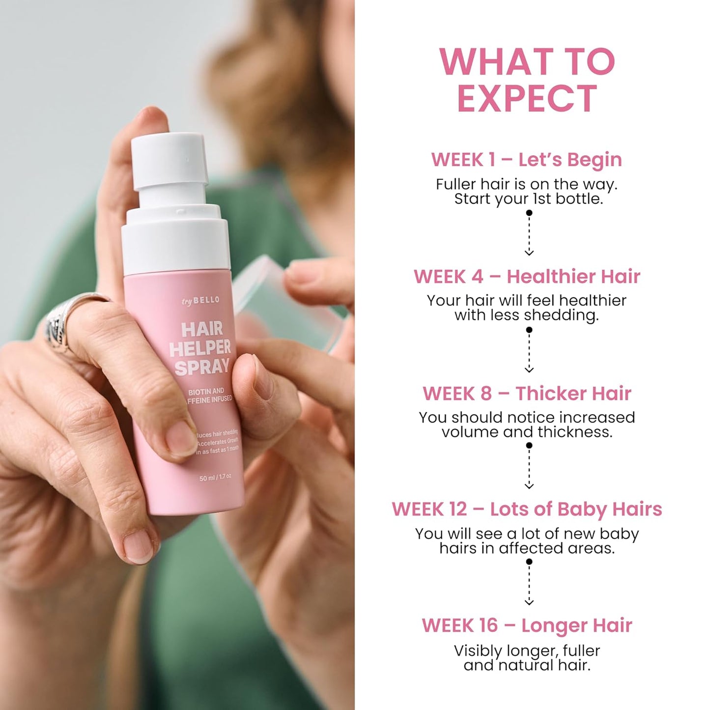 TryBello Hair Helper Spray - Growth Serum With Biotin & Castor Oil - Caffeine Infused Treatment for Thicker, Fuller Hair - Repair Thinning Naturally - Vegan, Cruelty-Free Formula