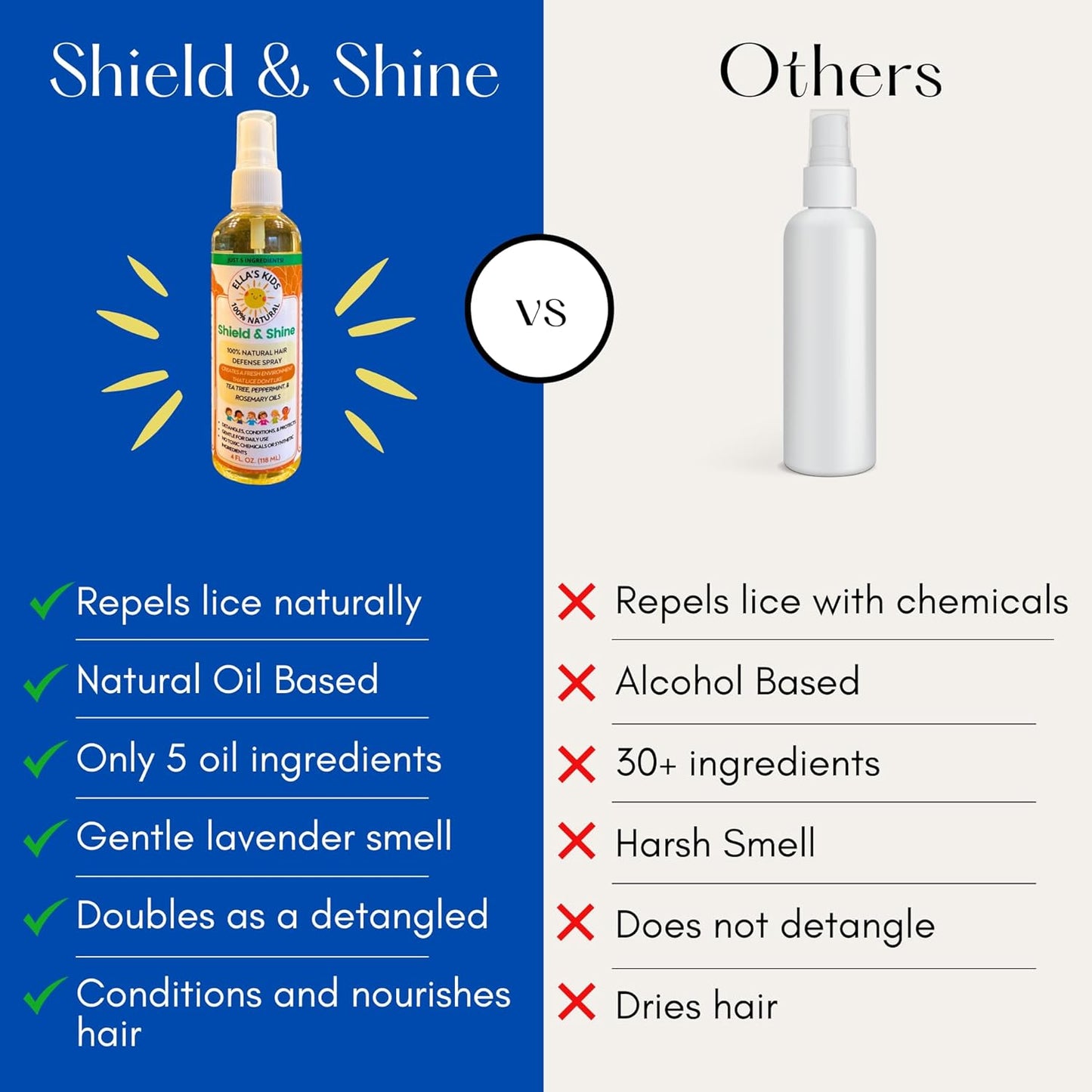 Natural Lice Prevention and Repellent Spray for Kids Hair – Made with Essential Oils, Detangles and Conditions, Only 5 Oil Ingredients - Tea Tree, Rosemary, and Lavender Oils by Ella’s Kids