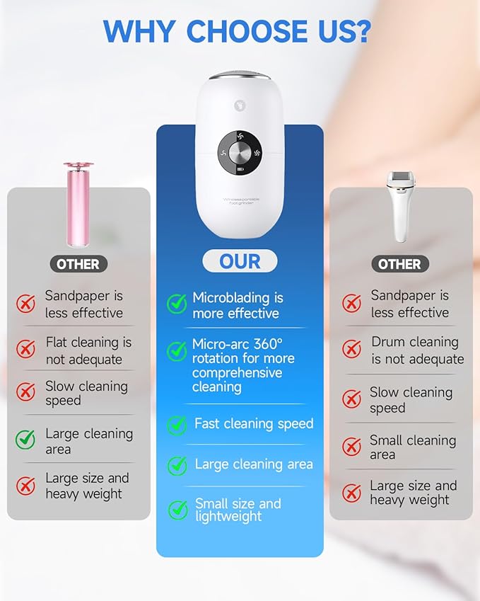 Electric Foot Callus Removers Rechargeable,Portable Electronic Foot Filer, Electric Callus Remover Kit,Professional Pedi Feet Care Perfect for Dead,Hard Cracked Dry Skin Ideal Gift(2 Grinding Heads)