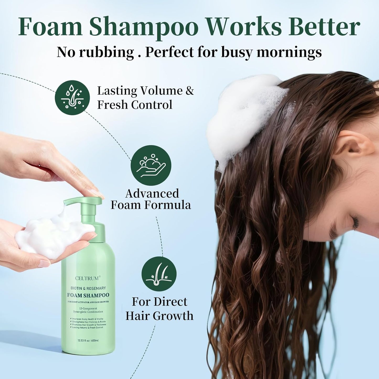 Foam Shampoo with Biotin & Rosemary for Hair Growth, Root Activator for Men and Women, 12-Component Synergistic Blend for Visibly Thicker Hair - 13.53 fl oz (Pack of 2)