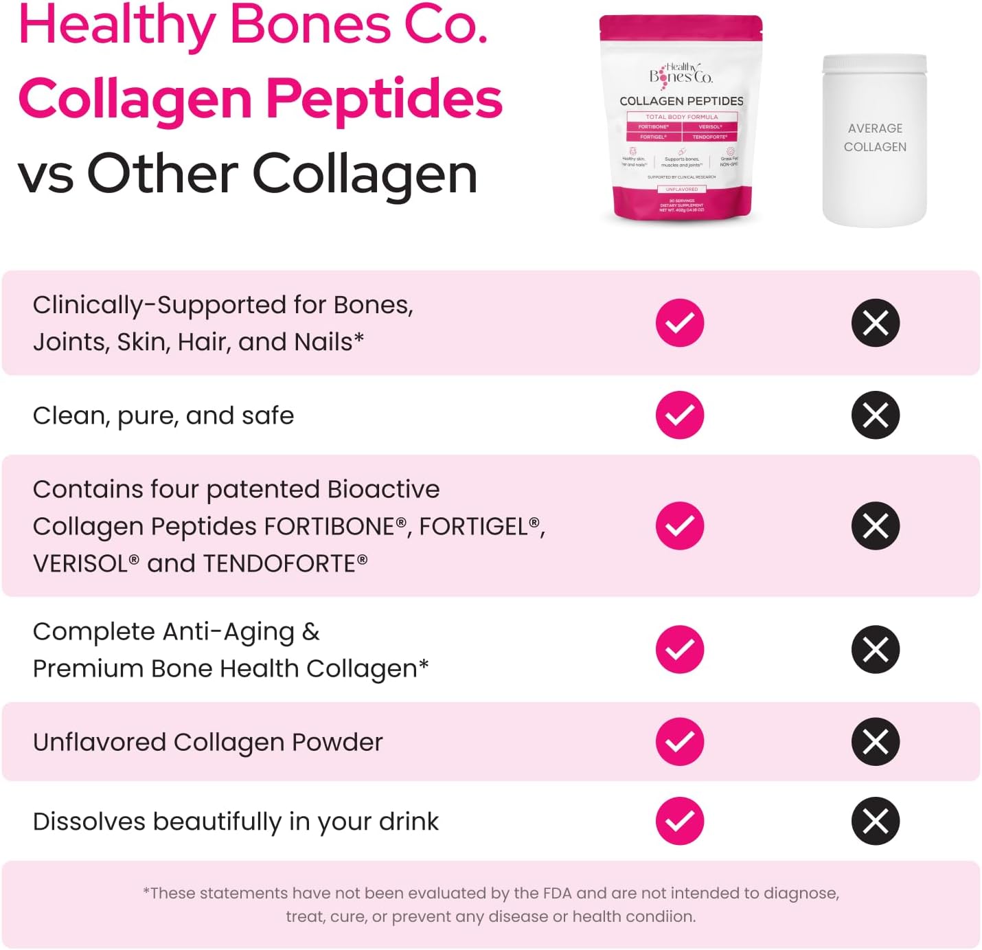 FORTIBONE Premium Bone Health Collagen Peptides w/FORTIGEL, VERISOL, TENDOFORTE | Clinically-Supported for Bones Joints Skin Hair Nails | Hydrolyzed Collagen Complete Anti-Aging Formula | 30 Servings