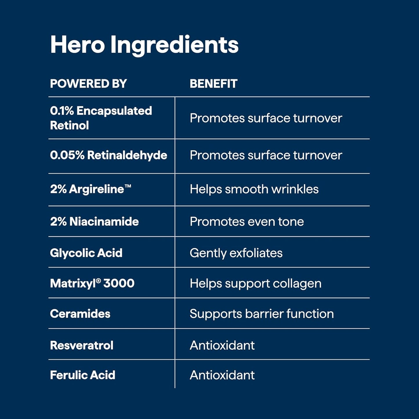 Remedy for Healthy Aging - Retinaldehyde, Resveratrol, Glycolic Acid, Argireline, Ferulic Acid, Matrixyl 3000 - Anti-Aging Treatment for Wrinkles, Uneven Texture & Tone - By Dermatologist Dr. Shah