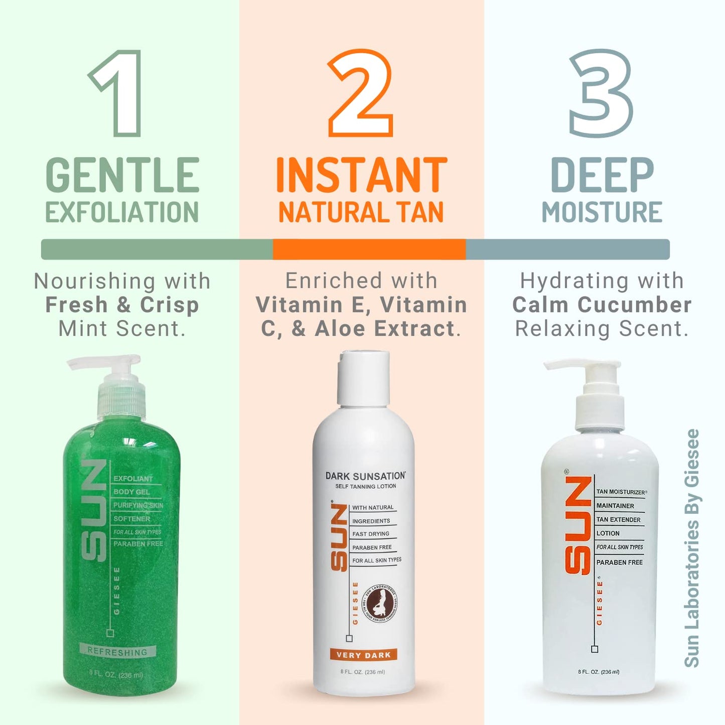 Sun Laboratories By Giesee Self Tanning Lotion, Tan Extender and Body Scrub - Very Dark Sunless Tanner for Natural Face & Body Self Tan - Gradual Self Tanning Lotion for Instant Sunless Glow