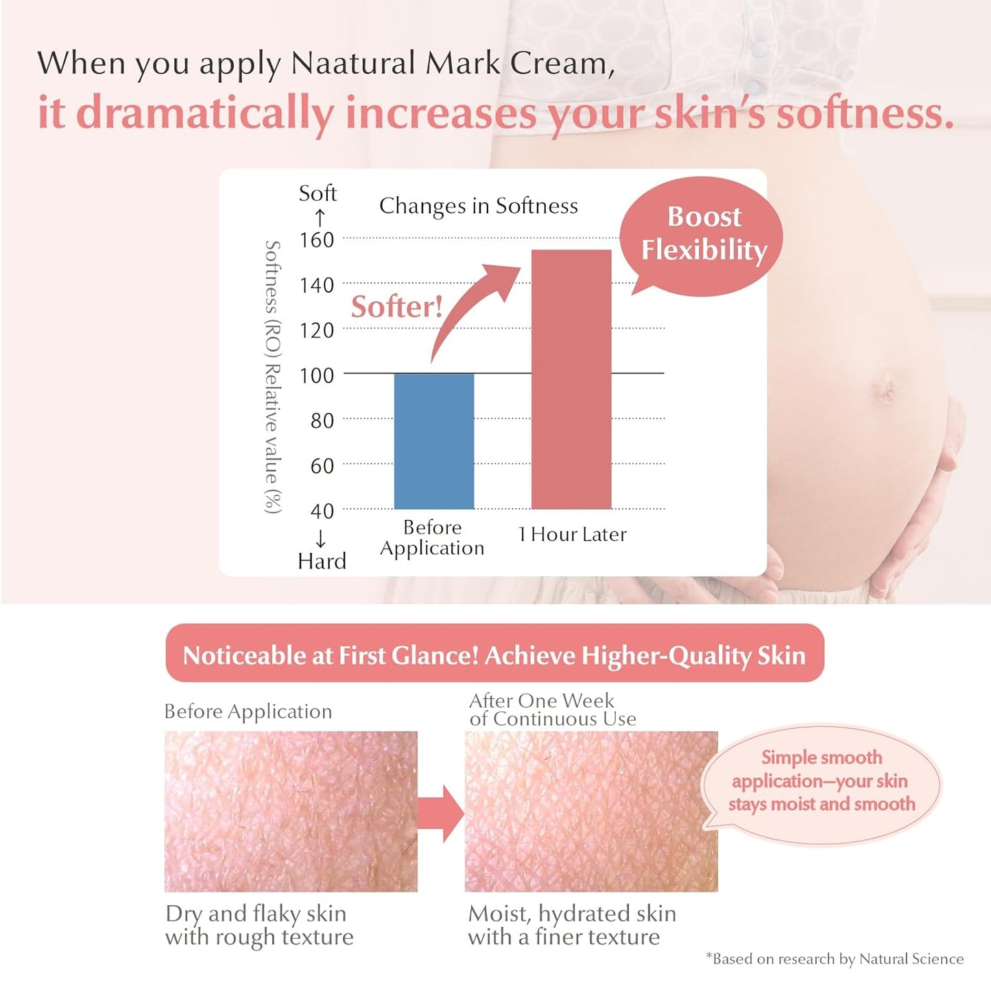 Mama&Kids Natural Mark Cream 5.29 oz (150g)