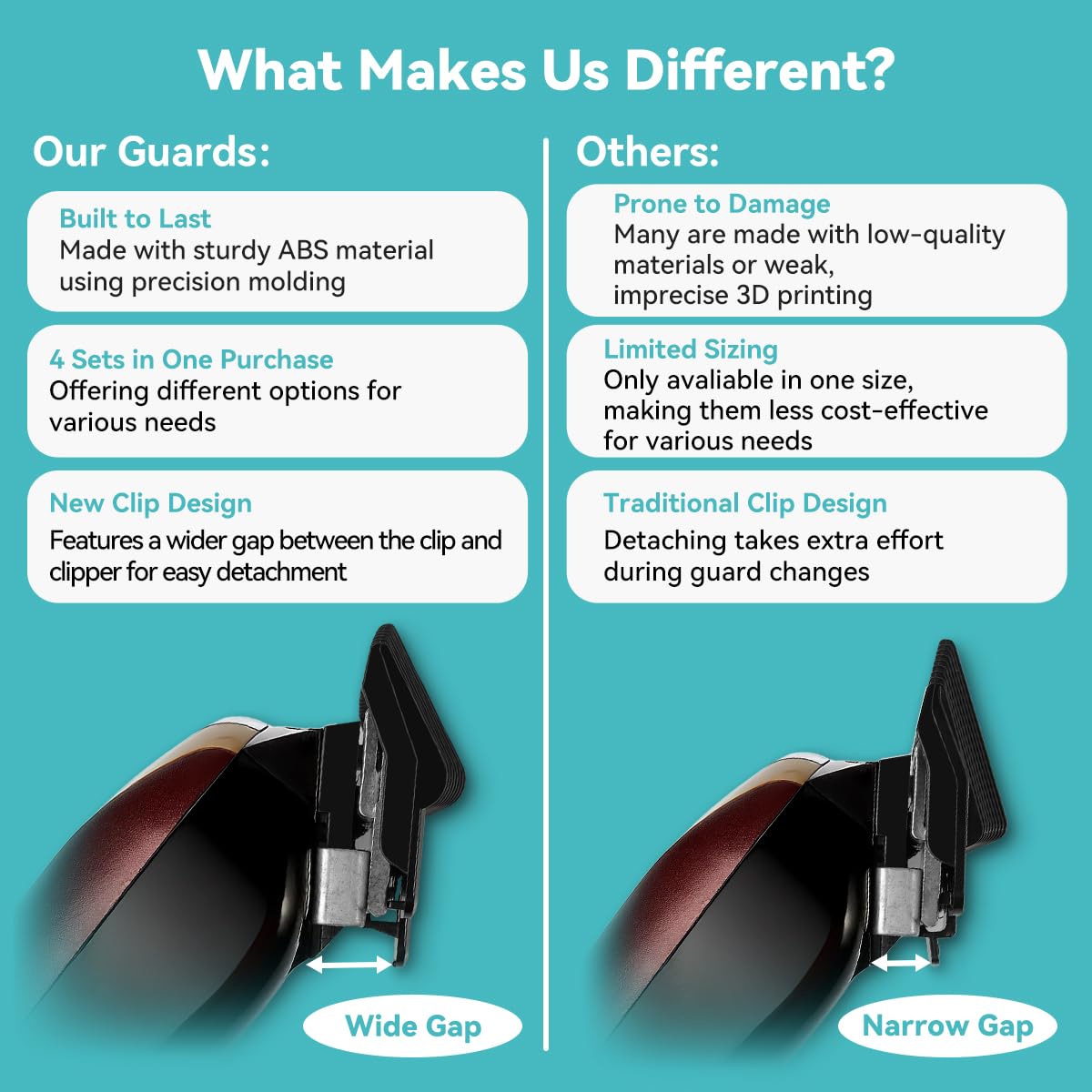 Fade Guide Set Compatible with Most Wahl Clippers, Taper Guards Replacement 4 Sets, Black Color