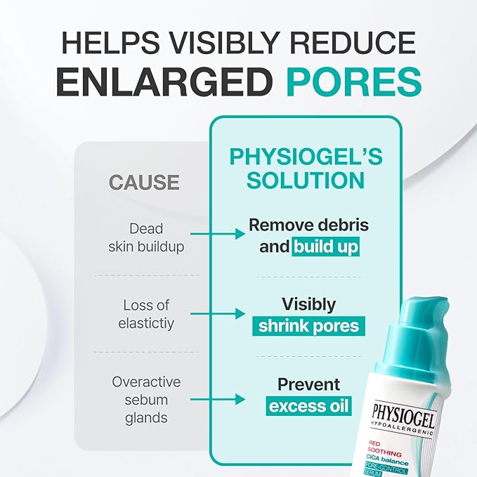 Physiogel Red Soothing CICA Balance Pore-Control Serum, Niacinamide Facial Exfoliant for Blackheads, Pore Minimizer Serum for Face, Korean skin care, 1.69 fl.oz