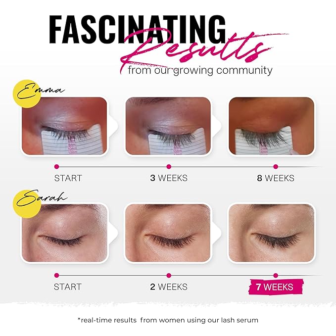 MINI LASHCOCA!NE Eyelash Growth Serum – Lash Enhancer for Longer, Fuller & Thicker Lashes – Paraben-Free, Nourishing Formula with 2-fold active approach – 1ml- SVENJA WALBERG