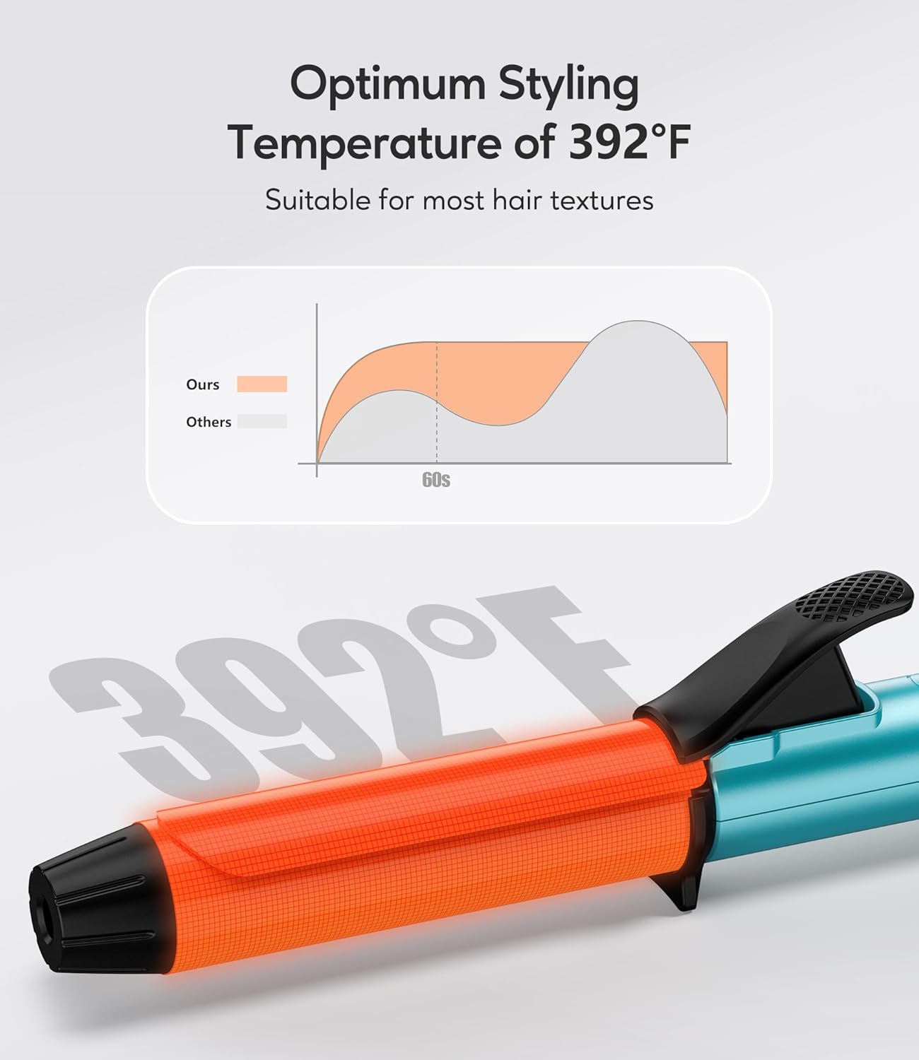 FARERY Travel Size Mini Curling Iron, Dual Voltage 1 Inch Ceramic Mini Hair Curler, Travel Curling Iron for Short Hair Infused with Keratin & Argan Oil, with Storage Bag