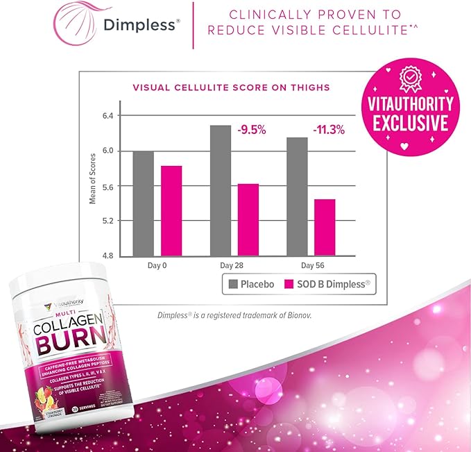 Multi Collagen Burn: Hydrolyzed Protein Peptides with Hyaluronic Acid, Vitamin C, SOD B Dimpless, Types I, II, III, V and X, Caffeine-Free Strawberry Lemonade Flavored 30 Servings
