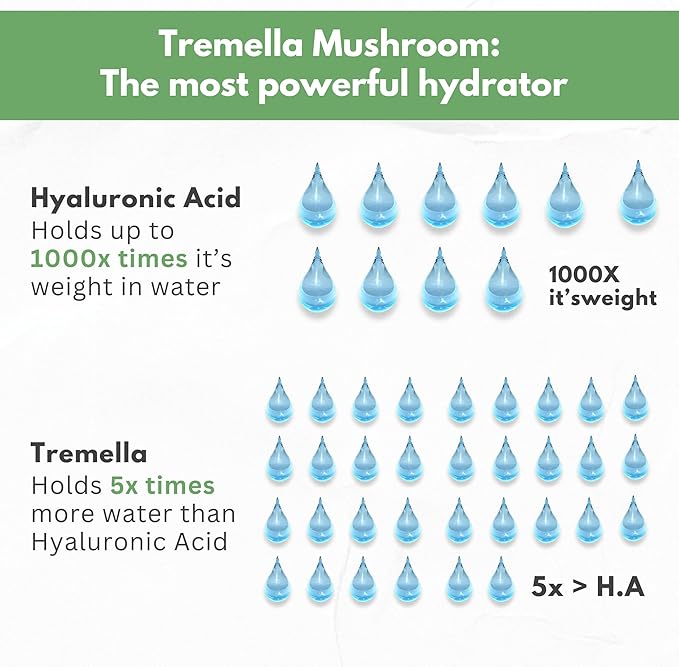 Natural Hyaluronic Acid Supplement 5X Stronger Hydration Pills from Pure Tremella Mushroom with Vitamin C & Hibiscus - Skin Supplement Anti Wrinkle Dietary Capsules - hair nails vitamins