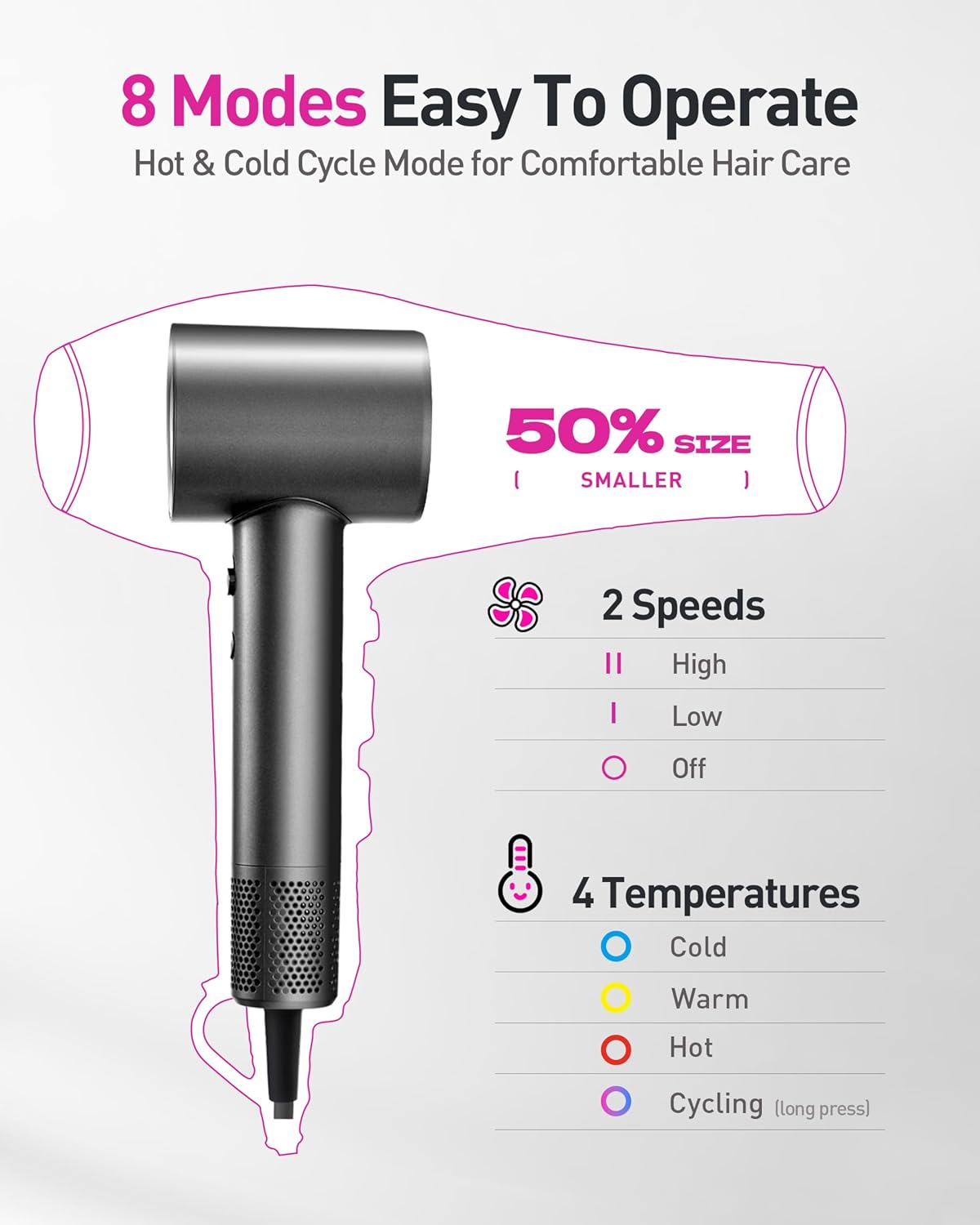 High-Speed Hair Dryer, 160,000 RPM Brushless Motor for Ultra-Fast Drying,500M Ionic Negative for Frizz Reduce, Low Noise Thermo-Control Blow Dryer with Diffuser for Curly Hair Women and Men,Grey