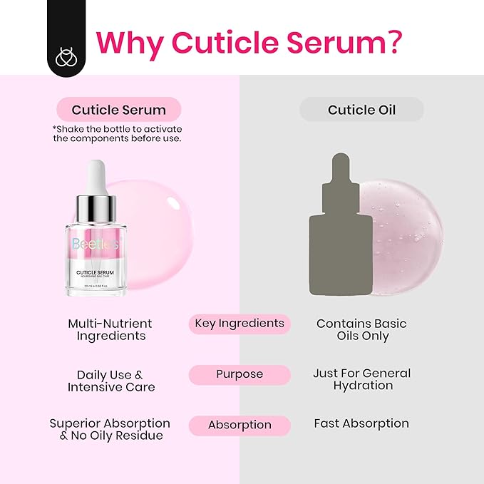 Beetles Cuticle Oil For Nails - 20ml Nail Care Strengthener Oil Stronger Nails Spa and Hand Manicure Essentials Damaged Cuticles for Repaired Thin Nails Nourish Home Nail Gfit for Women