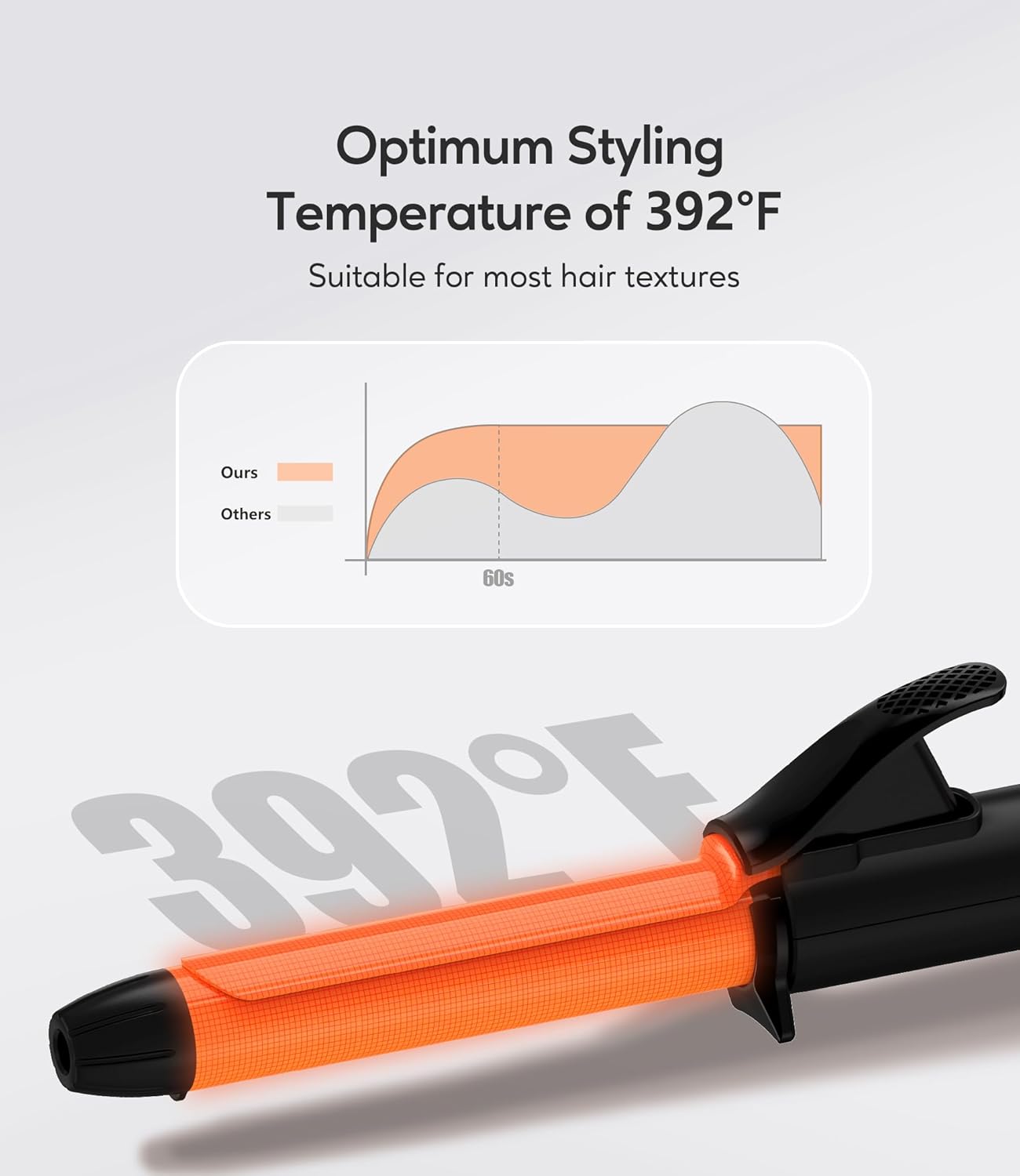 FARERY Ceramic Mini Hair Curler for Short Hair, 3/4 Inch, Dual Voltage, Travel Size with Keratin & Argan Oil Infused, Curling Iron with Storage Bag