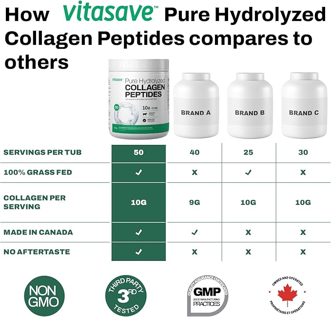 Collagen Peptides Powder – 10g Hydrolyzed Collagen per Serving – Unflavored, Grass-Fed, Keto Friendly – Skin, Hair, Nails & Joint Support – 500g