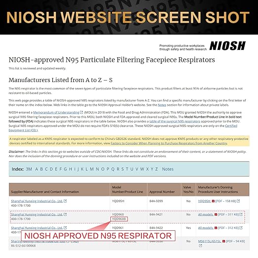 N95 Mask NIOSH Approved 20-Pack, Particulate Respirator N95 Face Masks Universal Fit - Individually Wrapped, Black