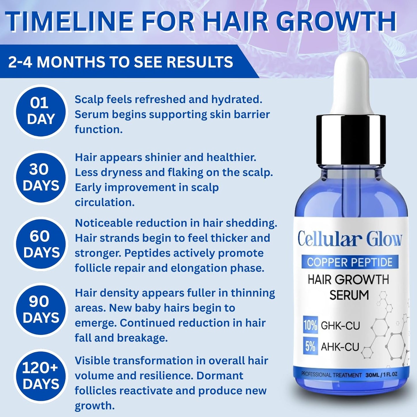 Copper Peptide Hair Serum – 10% GHK-Cu + 5% AHK-Cu Peptides for Hair Growth & Scalp Health – Advanced Regrowth Treatment for Thicker, Fuller Hair