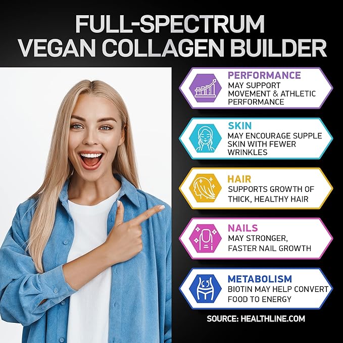Dental Probiotics for Teeth and Gums and Vegan Collagen - General Wellness Bundle