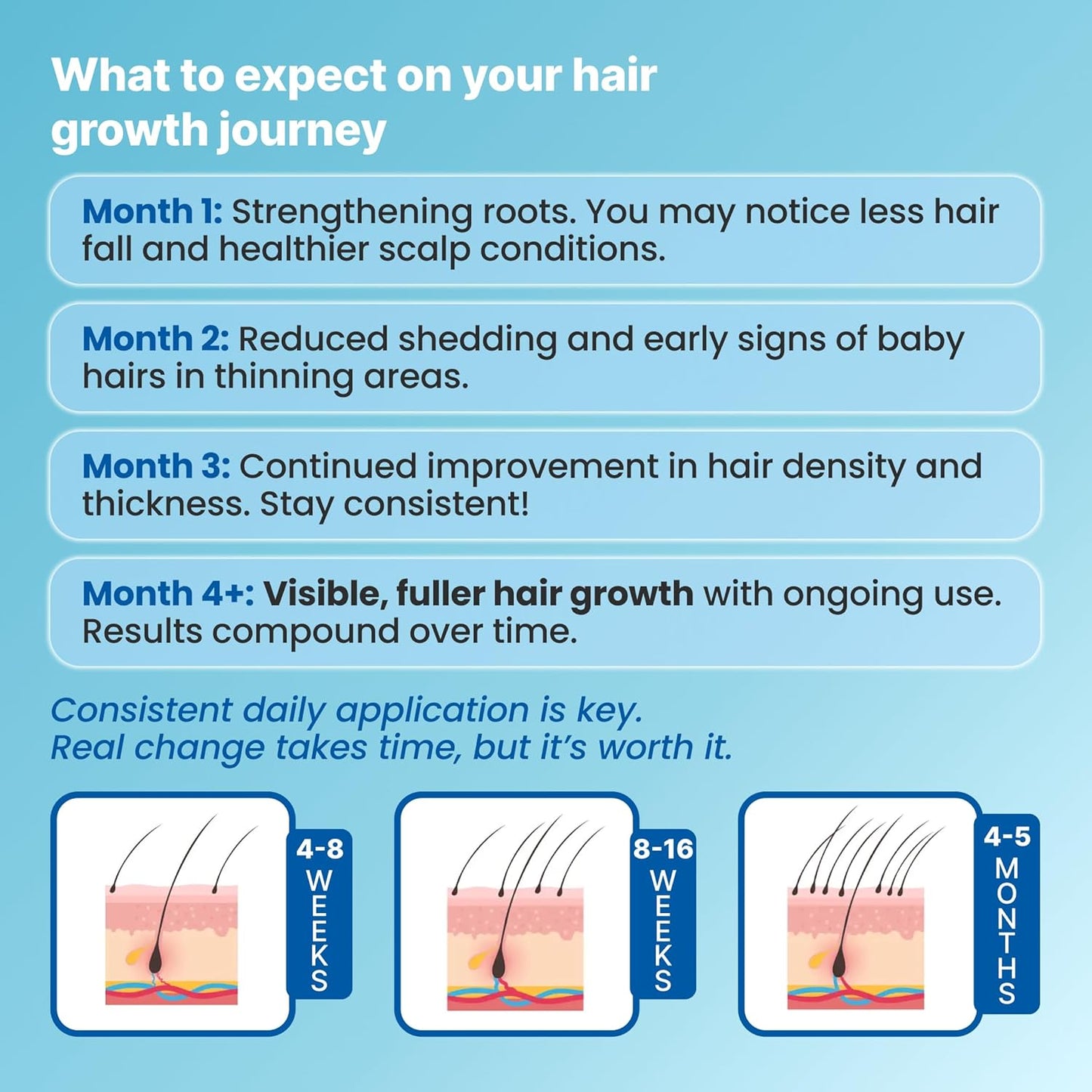 Vitafoam 5% Minoxidil Foam for Men & Women, DHT Blocking Minoxidil for Men Foam, Non-Greasy, Fast-Drying Formula for Hair Regrowth