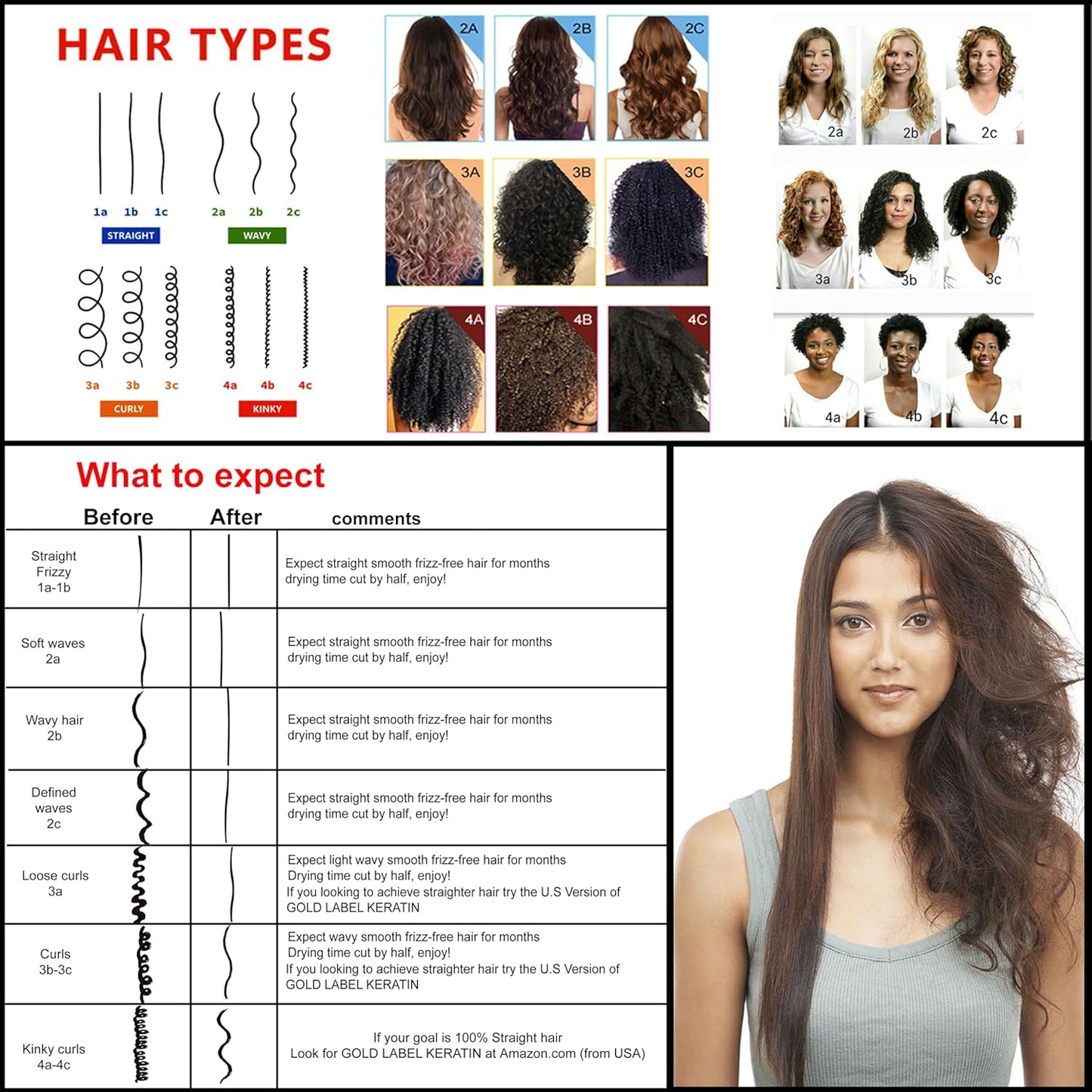 INVERTO ONE 180ml Brazilian Keratin Blowout Treatment for Long Hair - Professional Smoothing and Straightening Results, Formaldehyde-Free Queratina Treatment