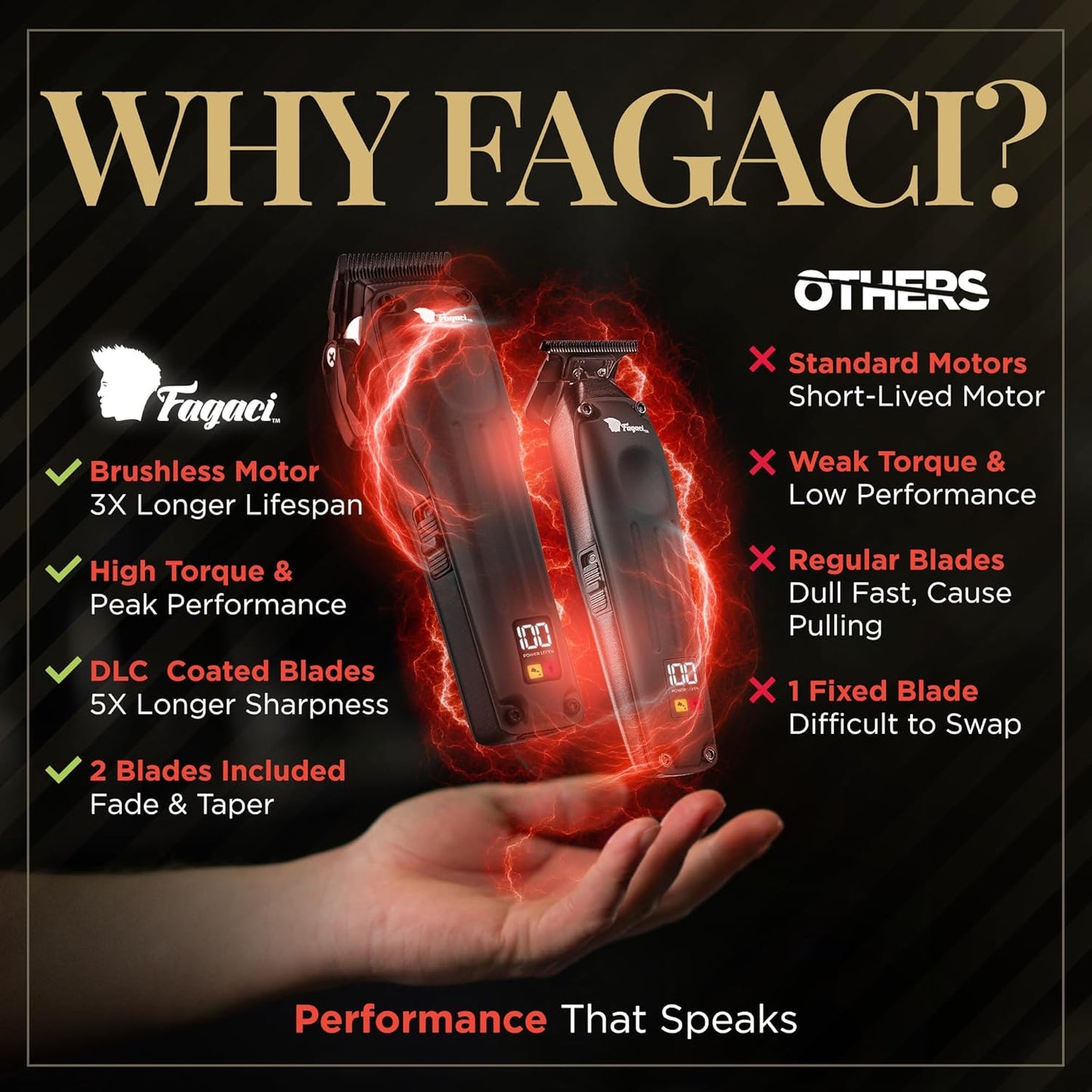 Fagaci Professional Hair Clippers for Men with Superior Precision, Brushless Motor Barber Clippers and Trimmers Set, 5X Longer Sharpness Hair Cutting Kit, Mens Haircut Cordless Clipper for Barber