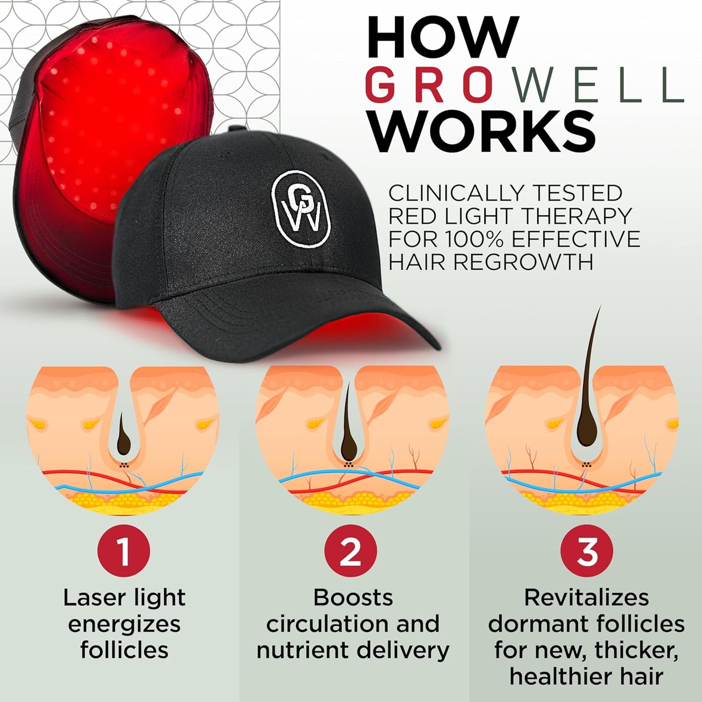 Red Light Therapy Hair Growth Cap – FDA Cleared Laser Treatment for Hair Regrowth and Reduced Shedding – LED & Laser Red Light Therapy Clinically Proven in Double-Blind Studies -Black