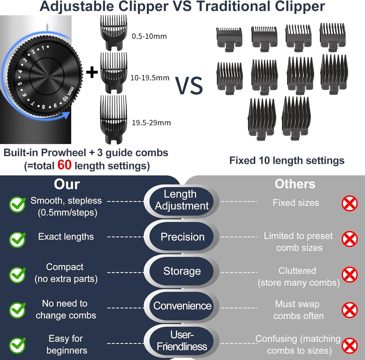 5 in 1 Hair Clippers, Adjustable Beard Trimmer for Men Professional, Cordless Barber Clippers and Trimmers Set, Hair Cutting Kit with LCD Display, Shaving Kit for Nose, Body, Face and Mustache