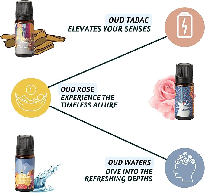Folkulture Essential Oils for Diffuser Oil | Essential Oils Set of 3 Fragrance Oil Diffuser Oils | Diffuser Oils Scents for Home | Fragrance Oil for Diffuser or Gifts for Moms - Oud Rose & Oud Tabac
