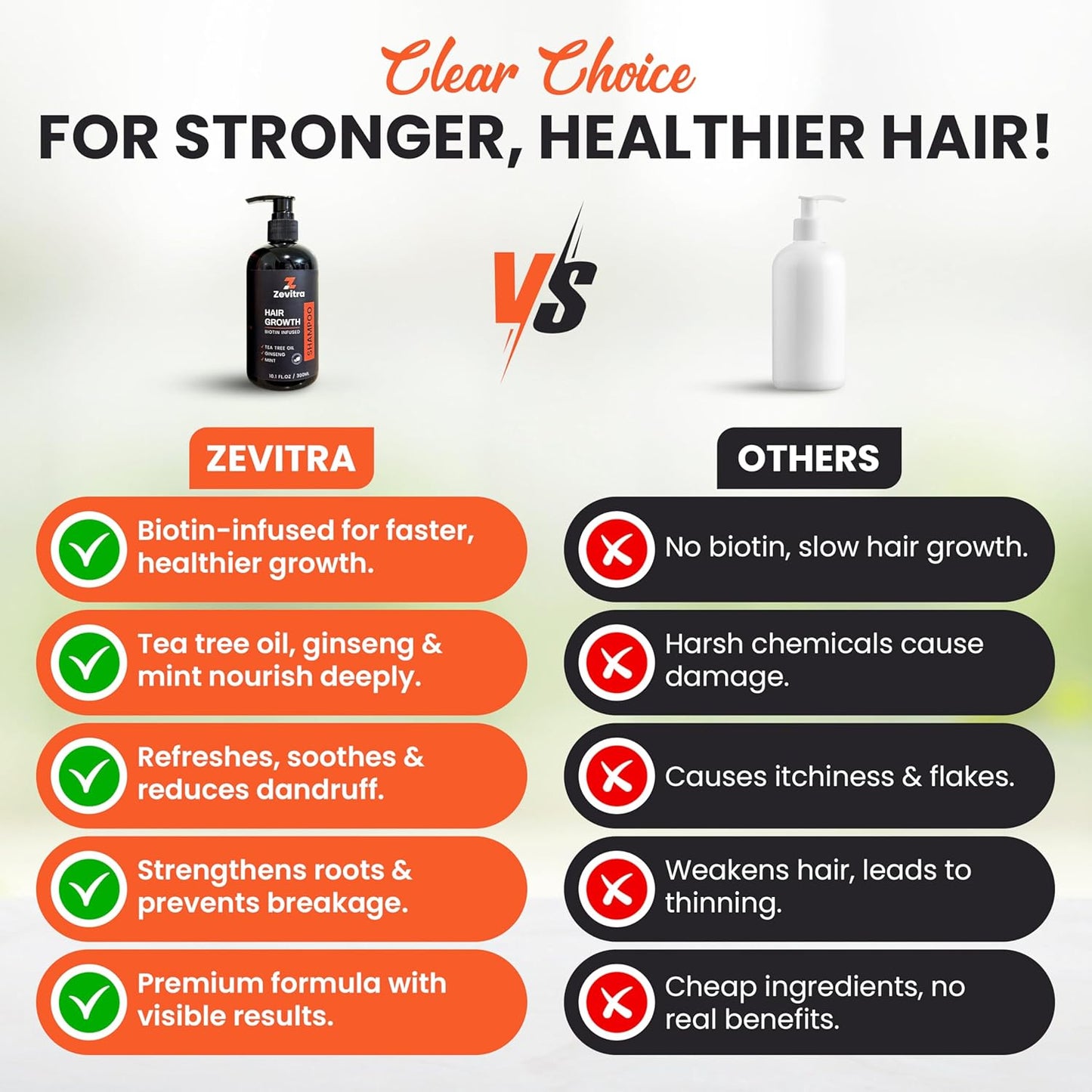 Hair Growth Shampoo - Biotin Infused Natural Botanical Formula with Tea Tree Oil, Ginseng & Mint for Stronger Hair and Healthy Scalp - 10.1 FL.OZ / 300ML