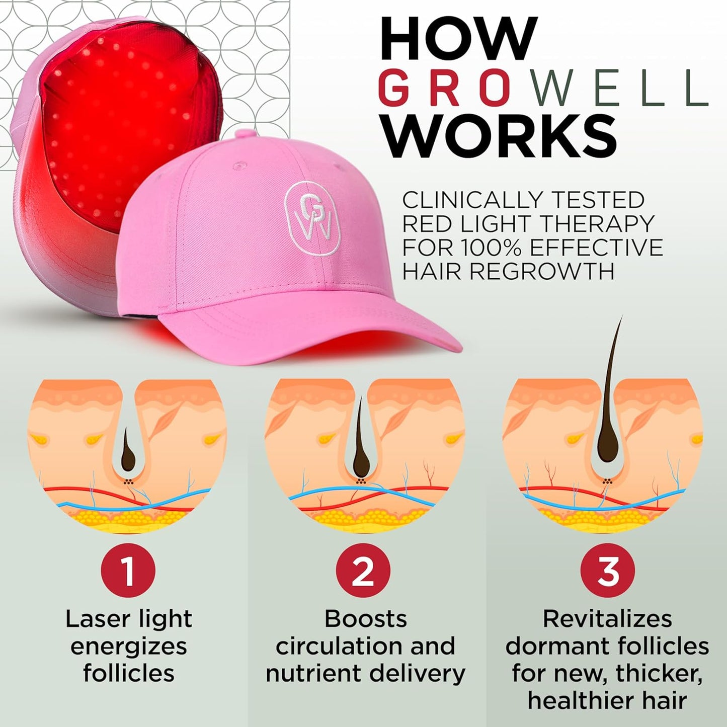 Red Light Therapy Hair Growth Cap – FDA Cleared Laser Treatment for Hair Regrowth and Reduced Shedding – LED & Laser Red Light Therapy Clinically Proven in Double-Blind Studies - Pink