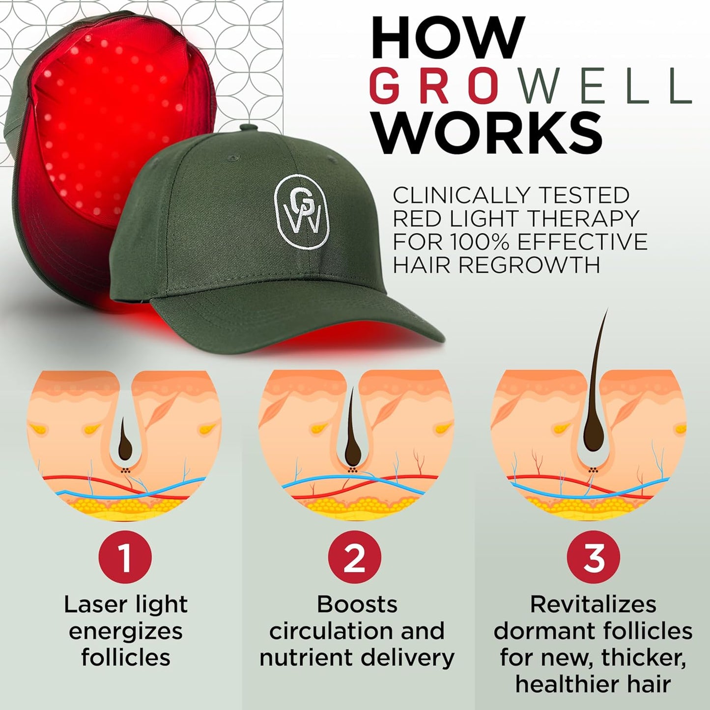 Red Light Therapy Hair Growth Cap – FDA Cleared Laser Treatment for Hair Regrowth and Reduced Shedding – LED & Laser Red Light Therapy Clinically Proven in Double-Blind Studies -Green