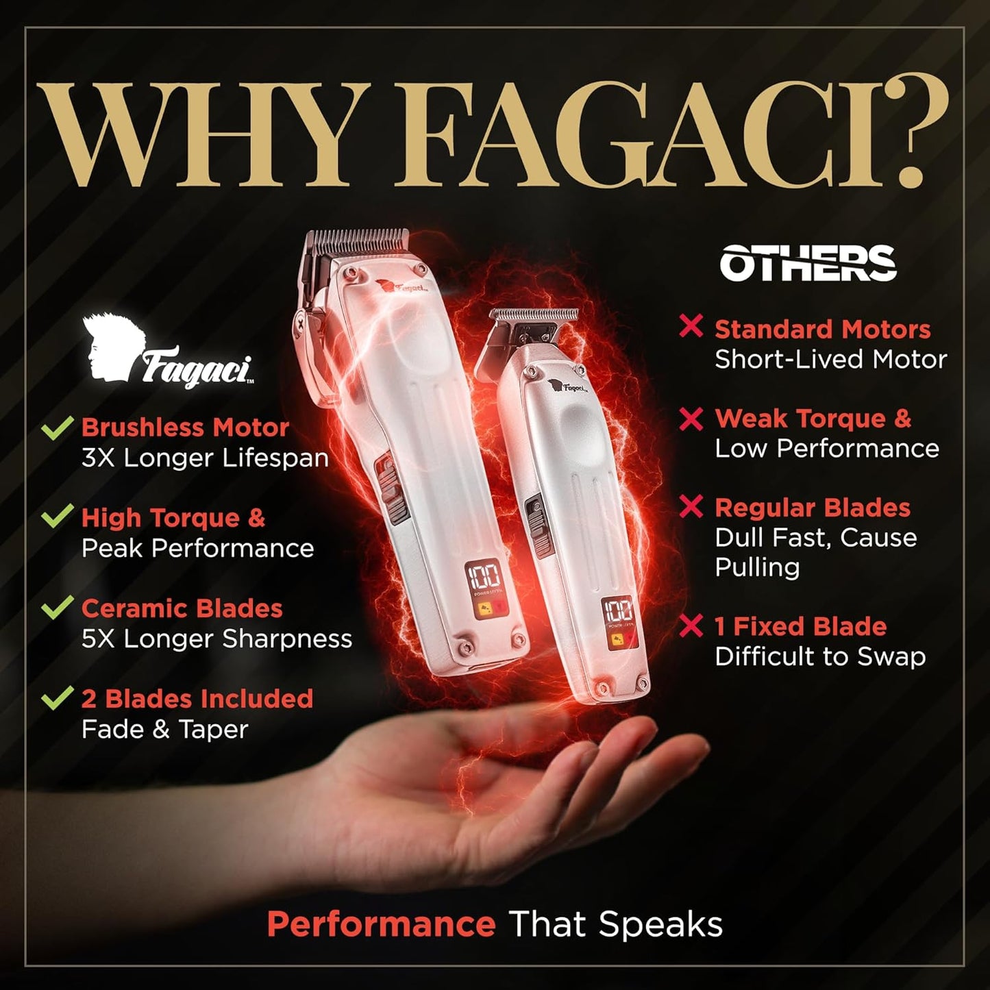 Fagaci Professional Hair Clippers for Men with Superior Precision, Brushless Motor Barber Clippers and Trimmers Set, 5X Longer Sharpness Hair Cutting Kit, Mens Haircut Cordless Clipper for Barber