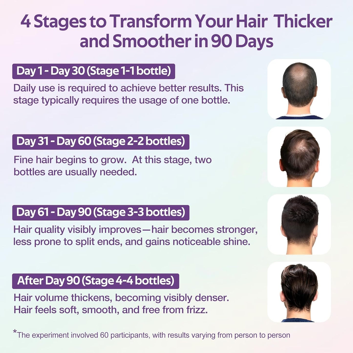 Batana Oil for Hair Growth Dr Sebi Organic – 100% Natural & Chemical-Free – Aceite De Batana-Scalp Moisturizer, Hair Loss Treatment Hair Oil Mask for Thicker, Healthier Hair – 5.64 oz