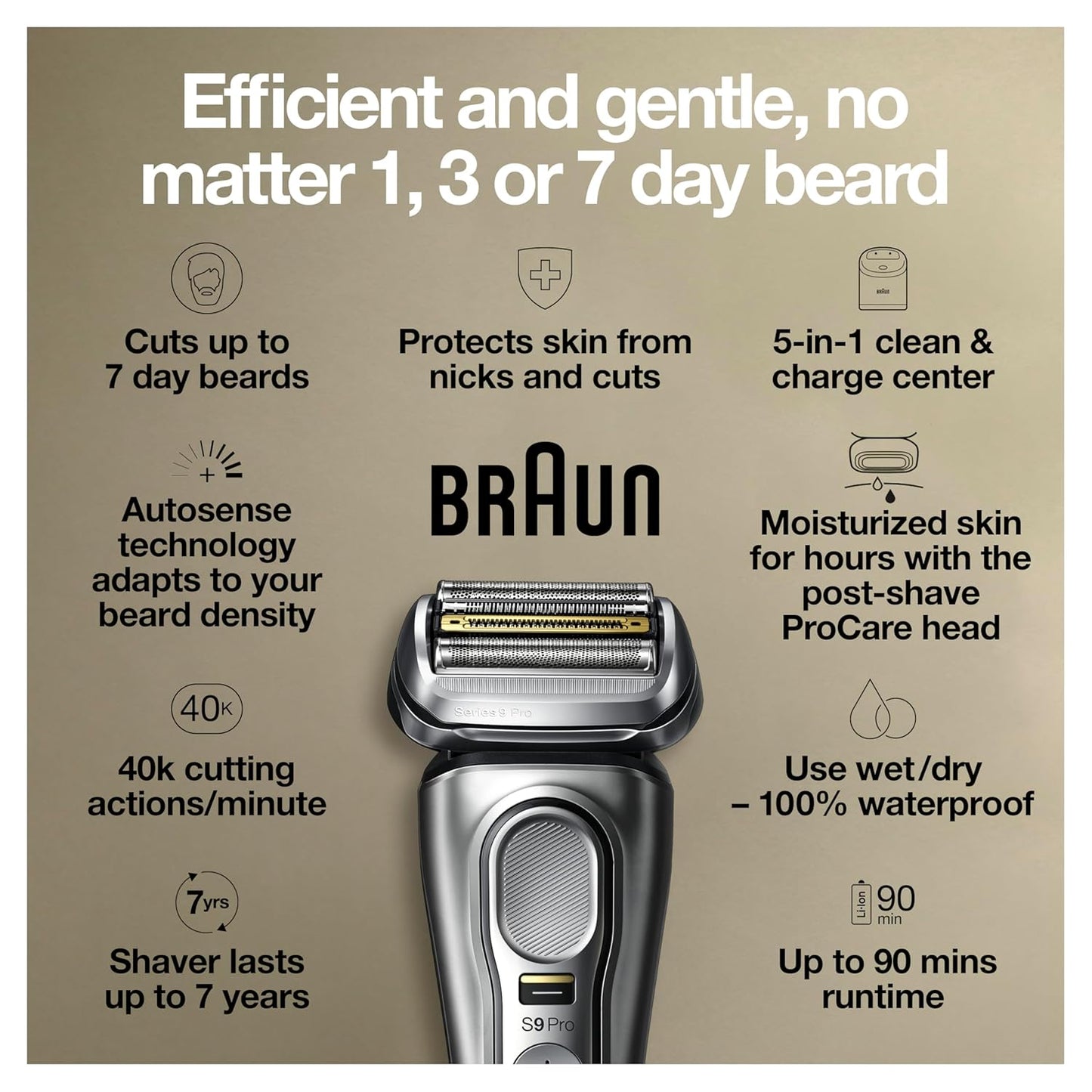 Braun Series 9 Pro 9487cc Electric Razor for Men, Wet & Dry, Rechargeable, Electric Shaver with Clean & Charge Station and ProCare Attachment