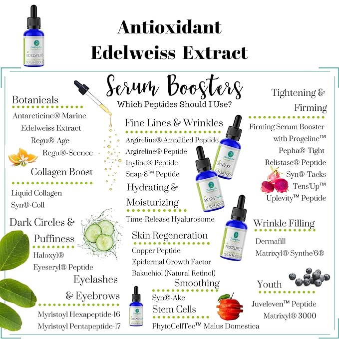 Skin Perfection Edelweiss Natural Derived Plant Antioxidant Extract Potent Anti-Aging Vitamin C Hydration Younger-Looking Skin Easy Add Dropper Make Your Own Skincare Hair Lotion Supplies