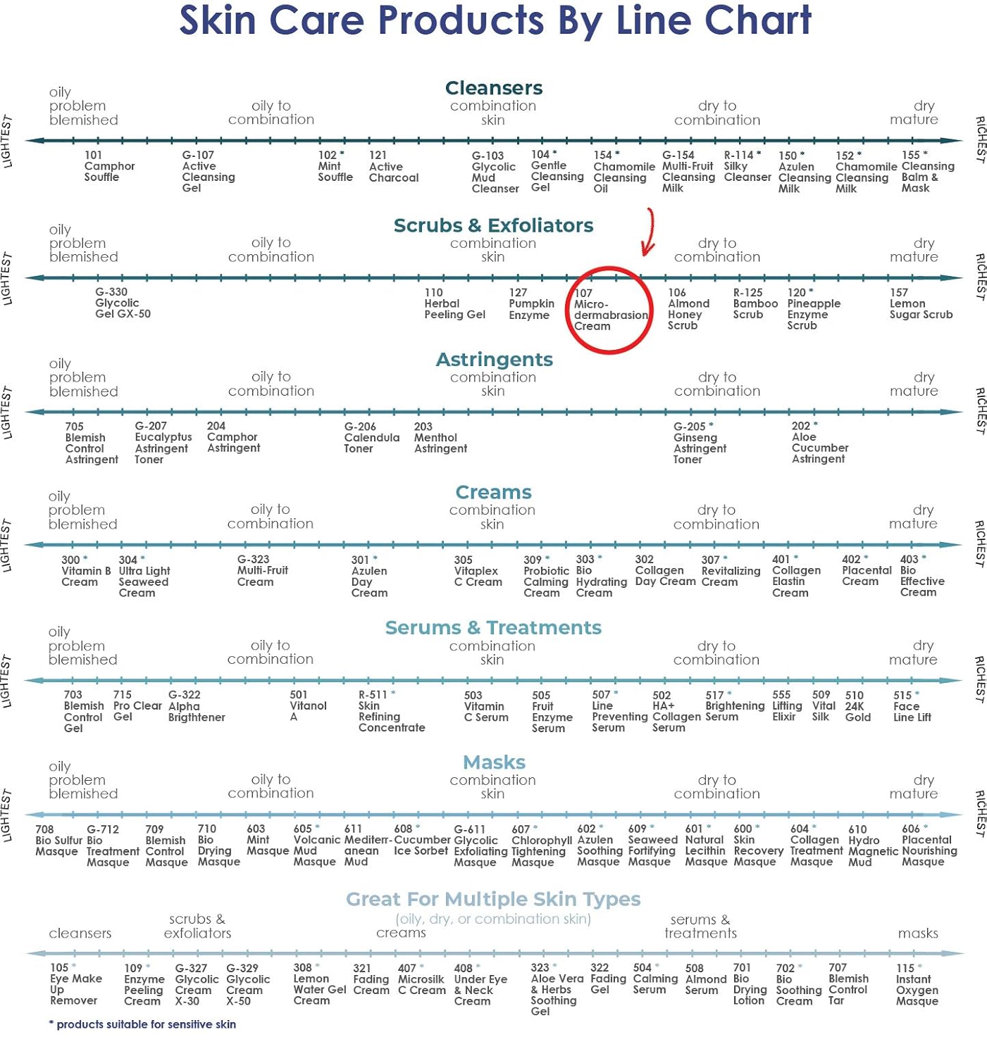 RAYA Microdermabrasion Facial Cream (107), Gentle Resurfacing and Cleansing Solution for Non-Problem Skin, Face Moisturizer, Face Cream for Women, Works to Minimize Fine Lines and Wrinkles, 2oz