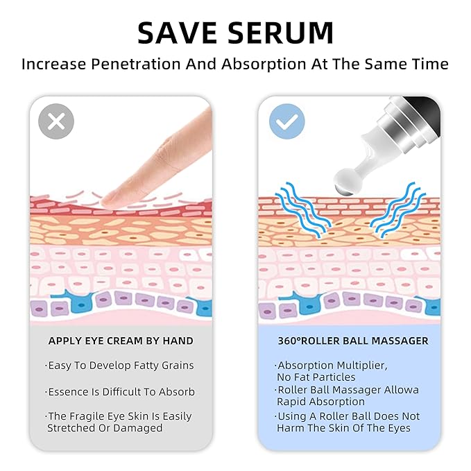 5% Caffeine Eye Serum, Anti-Aging Eye Cream with 360°Massage Roller, Eye Serum for Dark Circles and Puffiness, Reduces Fine Lines and Puffiness Under the Ryes, 20ML, For Men and Women.