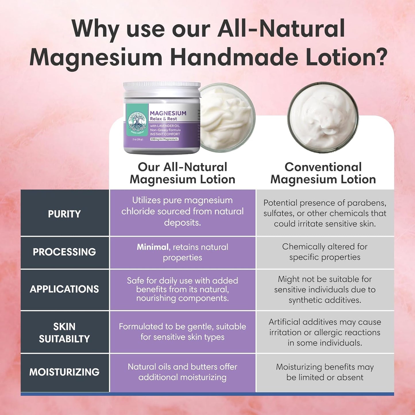 Handmade Organic Lavender Magnesium Lotion - Body Rub for Bedtime Care - Essential for Kids, Pregnant Women, Toddlers & Moms - Moisturizes & Hydrates Legs, Feet & Body - 2oz Glass Jar