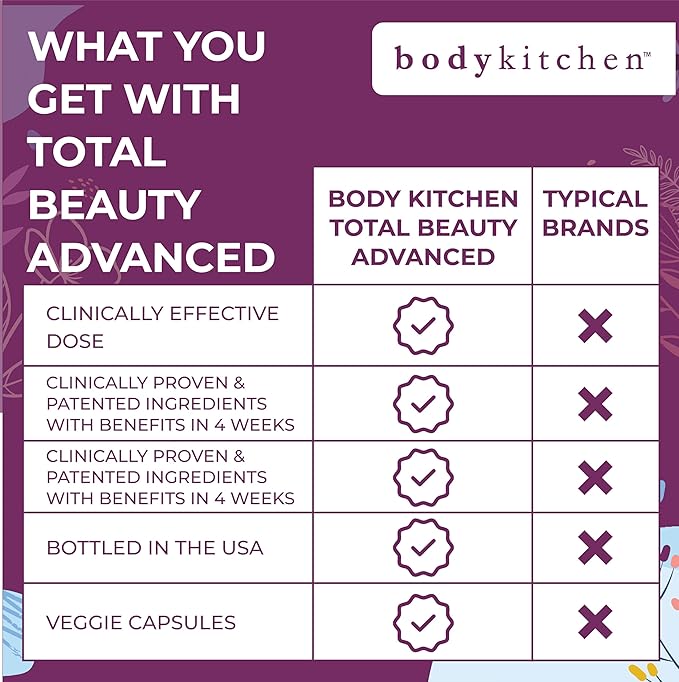 Body Kitchen Total Beauty Advanced, Contains Elastin, Keratin, Biotin and Hyaluronic Acid, Supports Hair Growth, Skin Renewal, Nail Strength, Veggie Caps, 90 Count